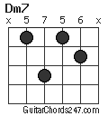 Dm7 chord