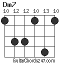 Dm7 chord