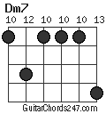 Dm7 chord