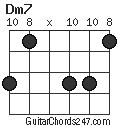 Dm7 chord