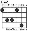 Dm7 chord