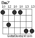 Dm7 chord