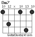 Dm7 chord