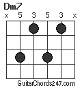 Dm7 chord