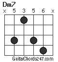 Dm7 chord