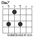 Dm7 chord