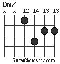 Dm7 chord