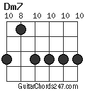 Dm7 chord