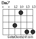 Dm7 chord