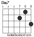 Dm7 chord