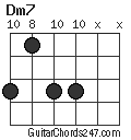 Dm7 chord