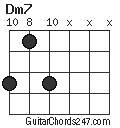 Dm7 chord