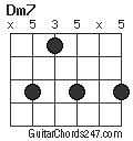 Dm7 chord