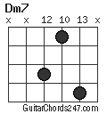 Dm7 chord