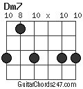 Dm7 chord