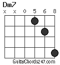 Dm7 chord