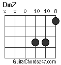 Dm7 chord