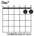 Dm7 chord