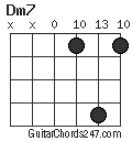 Dm7 chord