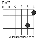 Dm7 chord