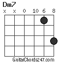 Dm7 chord