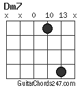 Dm7 chord