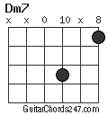 Dm7 chord