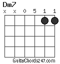 Dm7 chord