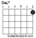 Dm7 chord