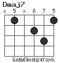 Dmaj7 chord