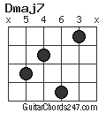 Dmaj7 chord