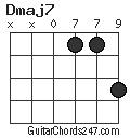 Dmaj7 chord