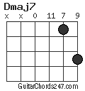 Dmaj7 chord