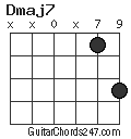 Dmaj7 chord