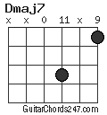 Dmaj7 chord