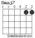 Dmaj7 chord