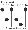 D7sus4 chord