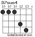 D7sus4 chord