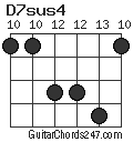 D7sus4 chord