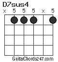 D7sus4 chord