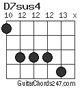 D7sus4 chord