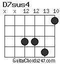 D7sus4 chord