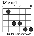 D7sus4 chord