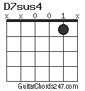 D7sus4 chord