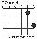 D7sus4 chord