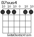 D7sus4 chord