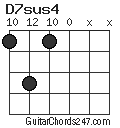 D7sus4 chord