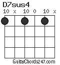 D7sus4 chord