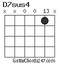 D7sus4 chord