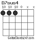 D7sus4 chord